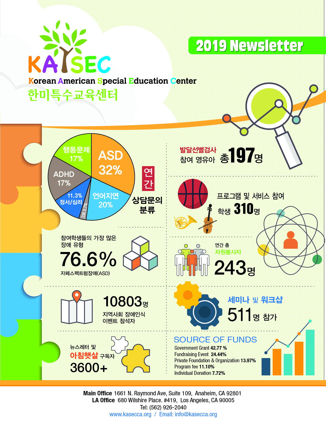 2019 Annual Newsletter 연간보고서