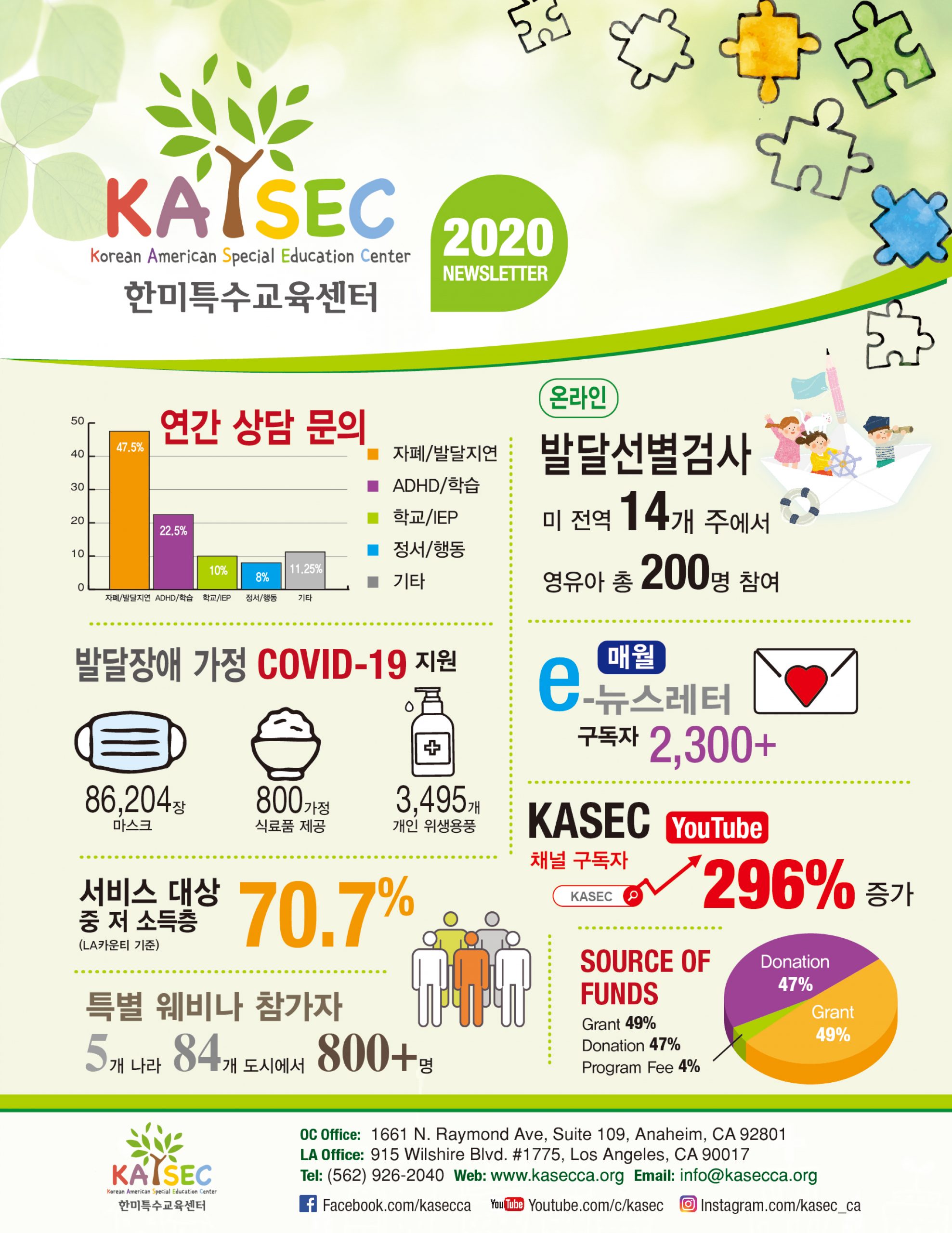 2020 Annual Newsletter 연간보고서