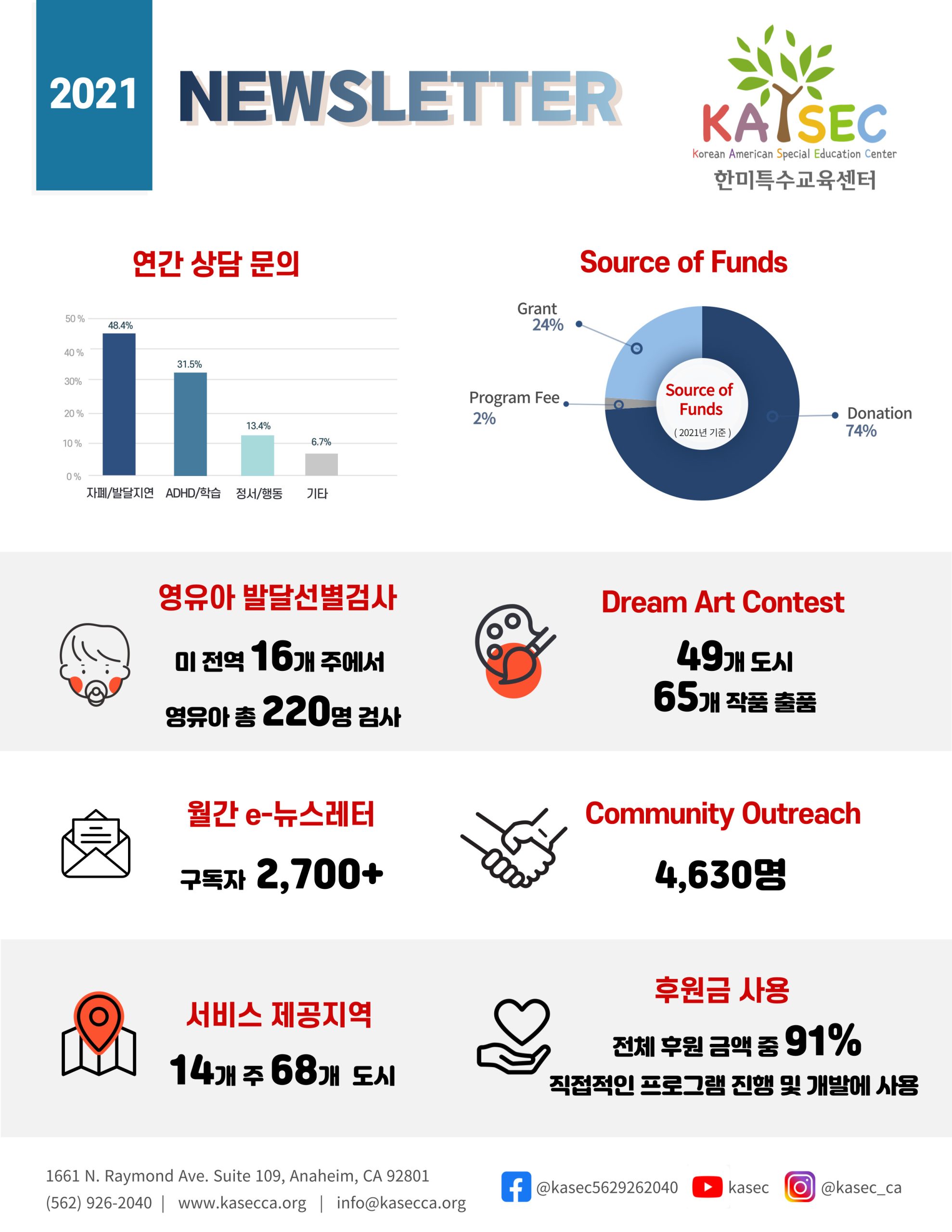 2021 Annual Newsletter 연간보고서